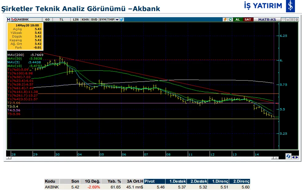 8 şirketin teknik analiz görünümü
