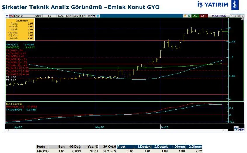 8 hissenin teknik analiz görünümü