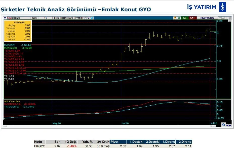 8 hissenin teknik analiz görünümü