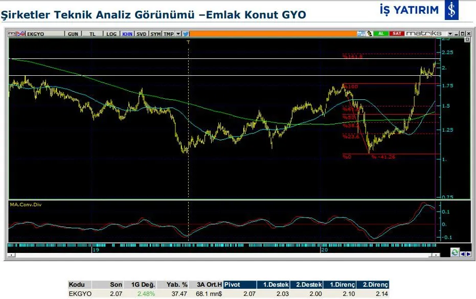 8 hissenin teknik analiz görünümü