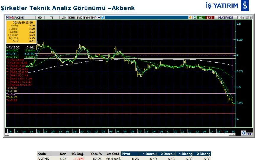 8 hissenin teknik analiz görünümü