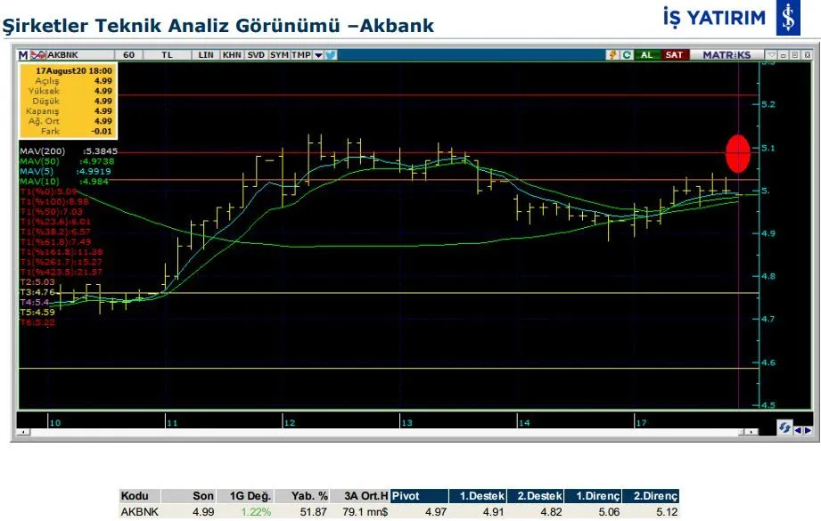 8 hissenin teknik analiz görünümü