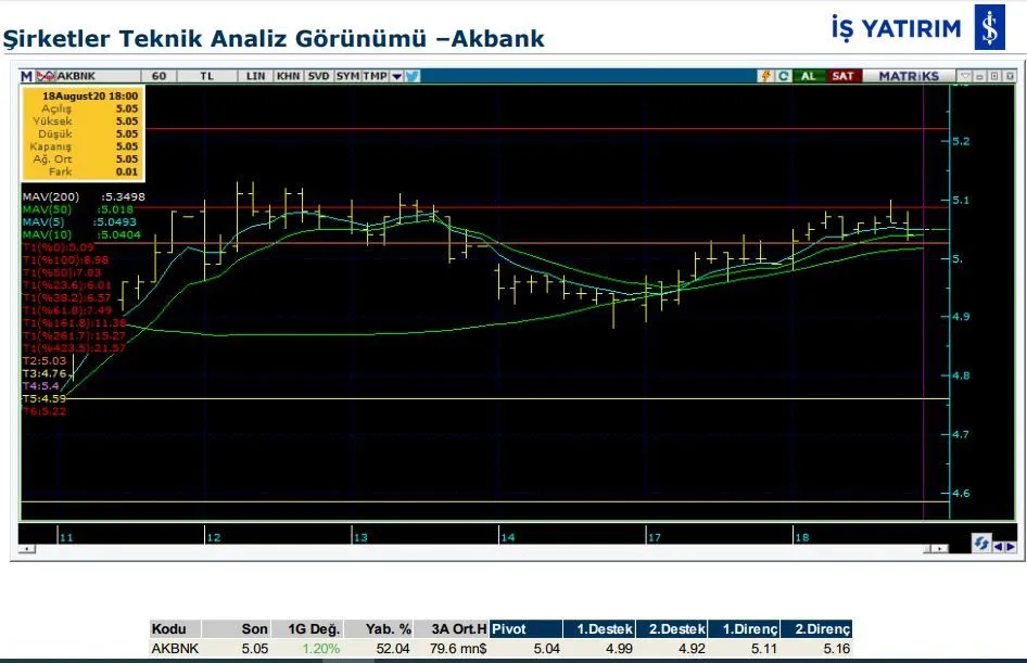 8 hissenin teknik analiz görünümü
