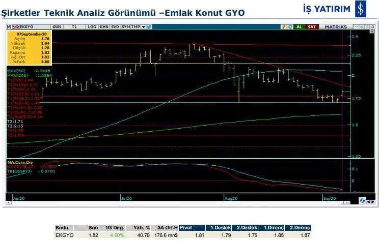 8 hissenin teknik analiz görünümü