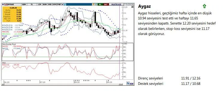 Yükseliş sinyali veren 5 hisse: AKSA, AYGAZ, THYAO, YATAS, BIMAS