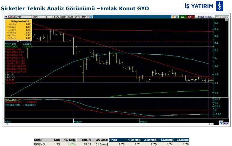 8 hissenin teknik analiz görünümü