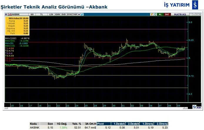 8 hissenin teknik analiz görünümü