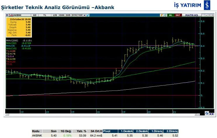 8 hissenin teknik analiz görünümü