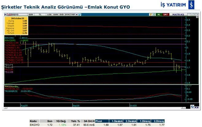 8 hissenin teknik analiz görünümü