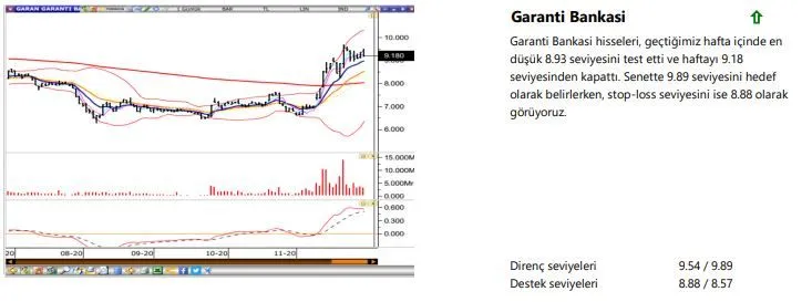 Haftanın yükseliş potansiyeli olan 6 hissesi: PETKM, AYGAZ, GARAN, HEKTS, TUPRS, YKBNK