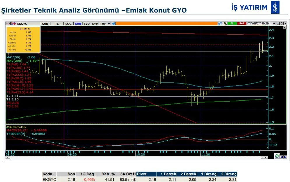 8 hissenin teknik analiz görünümü