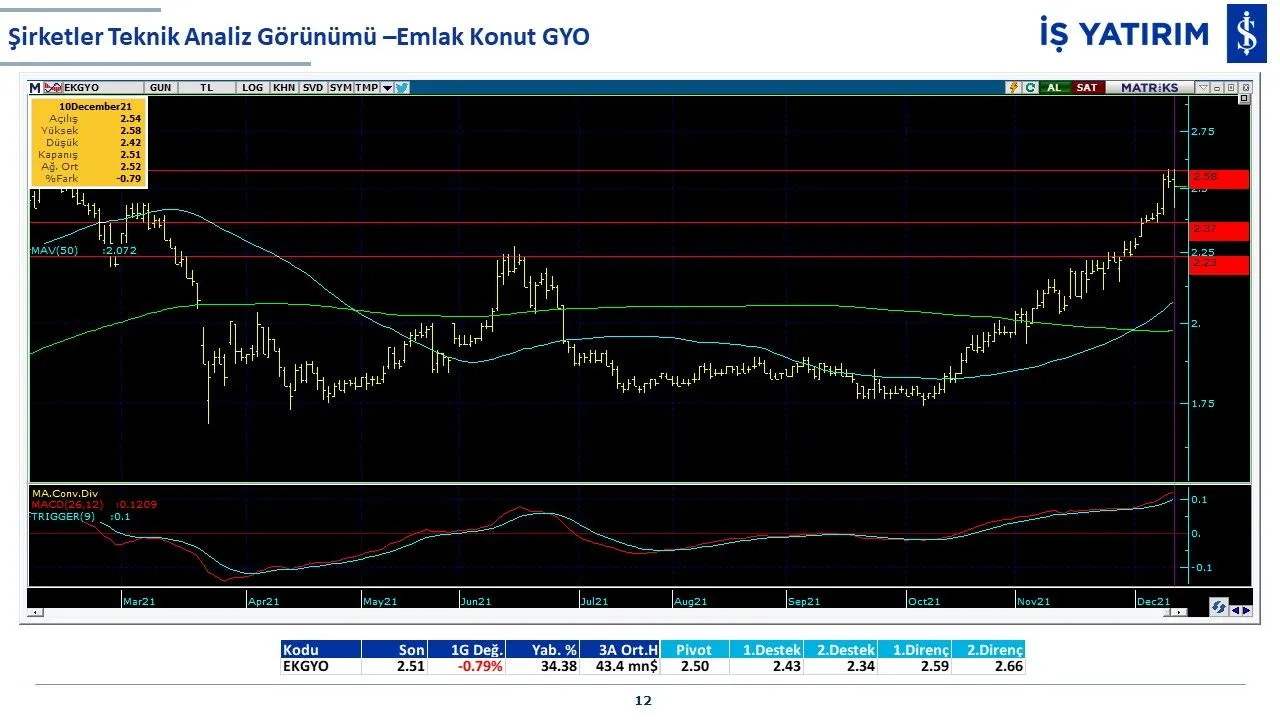 14 hissenin teknik analiz görünümü: GARAN, THYAO, ISCTR, AKBNK, YKBNK, VAKBN, HALKB, EKGYO, TCELL, TKFEN, SISE