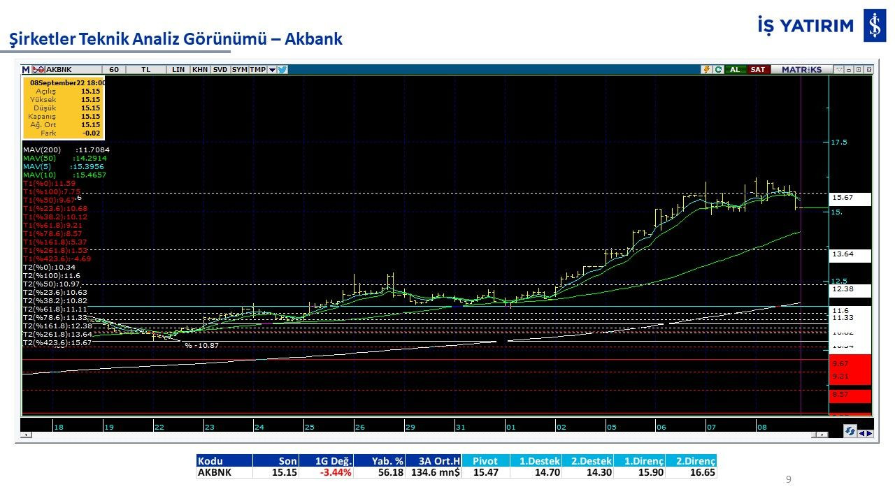 10 hisse 10 analiz: GARAN, THYAO, ISCTR, AKBNK, YKBNK, VAKBN, HALKB, EKGYO, TCELL, TKFEN - Sayfa 4