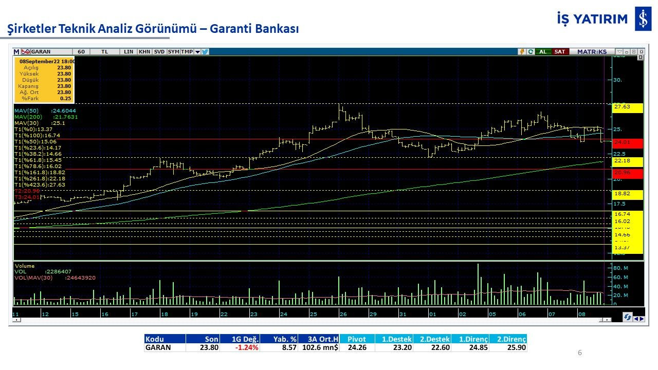 10 hisse 10 analiz: GARAN, THYAO, ISCTR, AKBNK, YKBNK, VAKBN, HALKB, EKGYO, TCELL, TKFEN - Sayfa 1