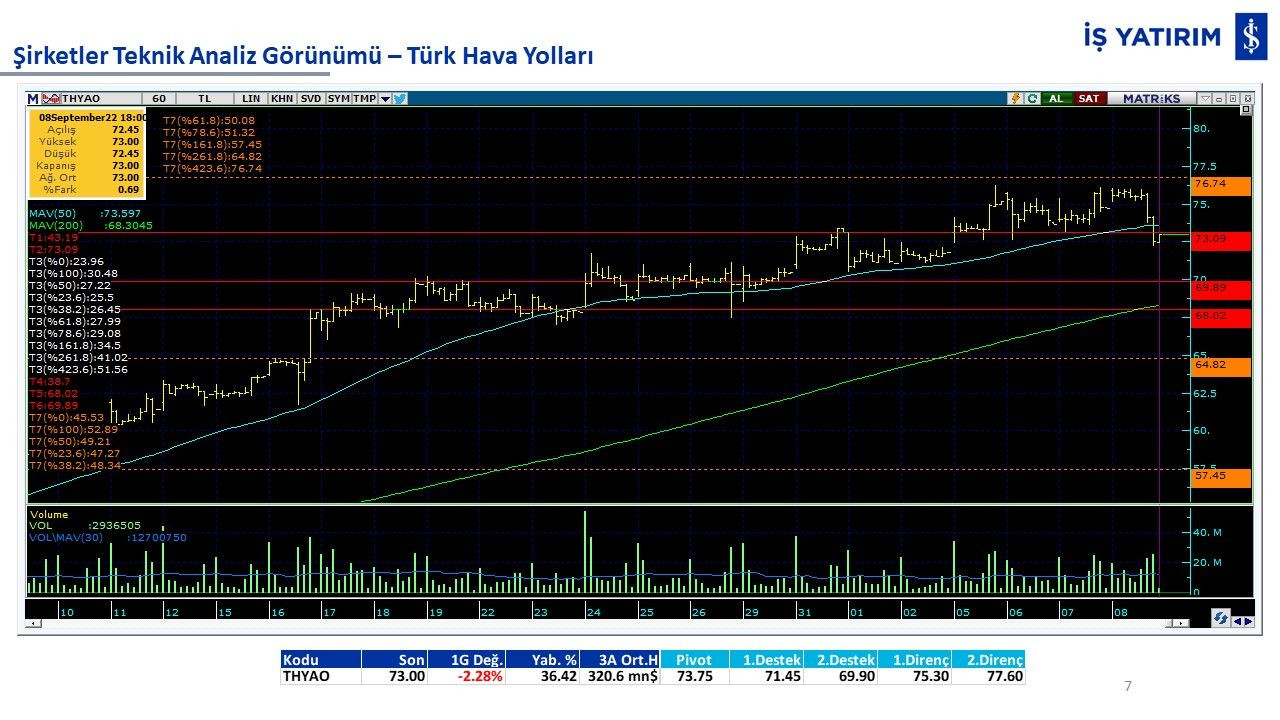 10 hisse 10 analiz: GARAN, THYAO, ISCTR, AKBNK, YKBNK, VAKBN, HALKB, EKGYO, TCELL, TKFEN - Sayfa 2