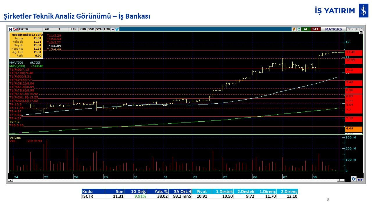 10 hisse 10 analiz: GARAN, THYAO, ISCTR, AKBNK, YKBNK, VAKBN, HALKB, EKGYO, TCELL, TKFEN - Sayfa 3