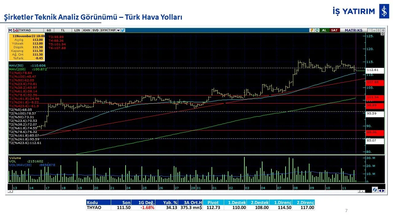 10 hisse 10 analiz: GARAN, THYAO, ISCTR, AKBNK, YKBNK, VAKBN, HALKB, EKGYO, TCELL, TKFEN