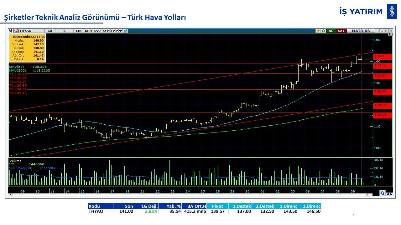 10 hisse 10 analiz: GARAN, THYAO, ISCTR, AKBNK, YKBNK, VAKBN, HALKB, EKGYO, TCELL, TKFEN