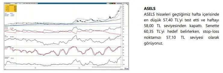 Haftanın potansiyeli yüksek hisseleri: ASELS, EKGYO, MGROS, PETKM