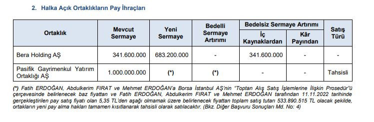 Bera holding sales hisse fiyatı