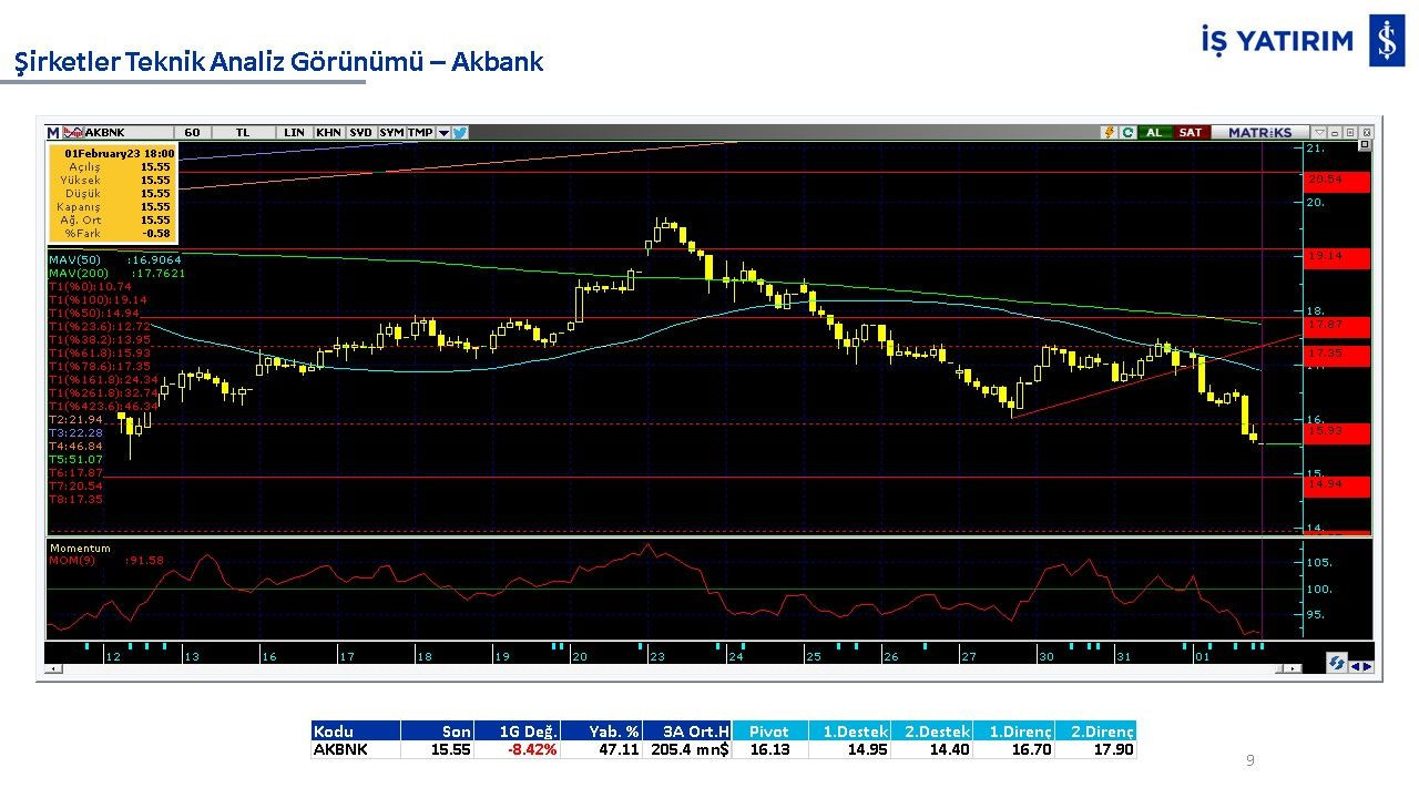 10 hisse 10 analiz: GARAN, THYAO, ISCTR, AKBNK, YKBNK, VAKBN, HALKB, EKGYO, TCELL, TKFEN - Sayfa 4