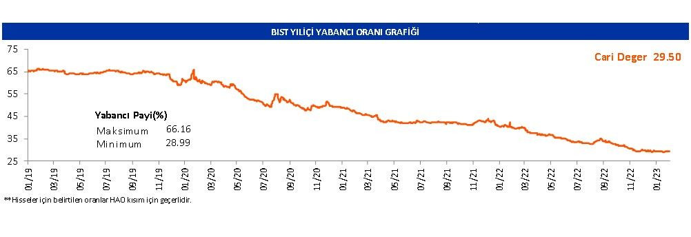 2 Şubat 2023 hisse bazlı günlük yabancı oranları - Sayfa 2