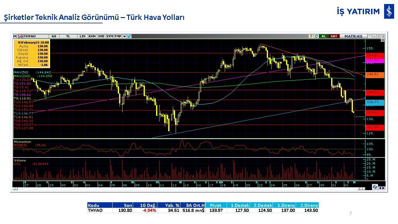 10 hisse 10 analiz: GARAN, THYAO, ISCTR, AKBNK, YKBNK, VAKBN, HALKB, EKGYO, TCELL, TKFEN - Sayfa 2