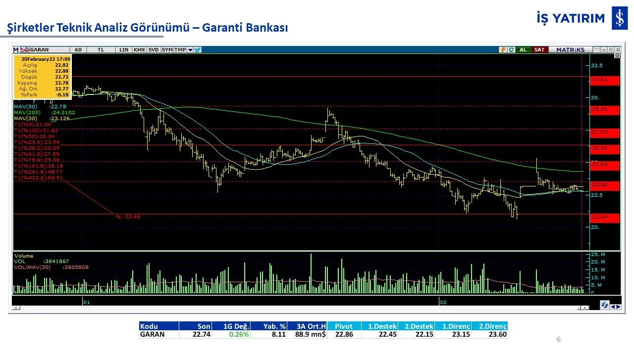 10 hisse 10 analiz: GARAN, THYAO, ISCTR, AKBNK, YKBNK, VAKBN, HALKB, EKGYO, TCELL, TKFEN