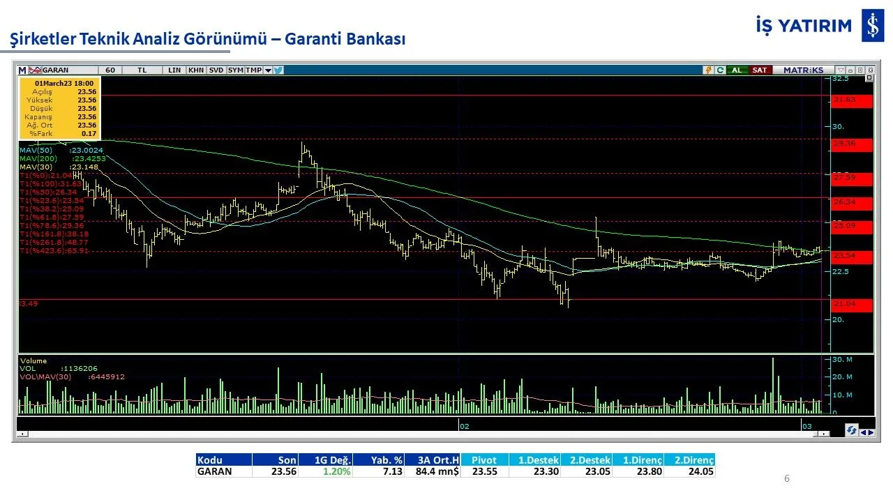 10 hisse 10 analiz: GARAN, THYAO, ISCTR, AKBNK, YKBNK, VAKBN, HALKB, EKGYO, TCELL, TKFEN