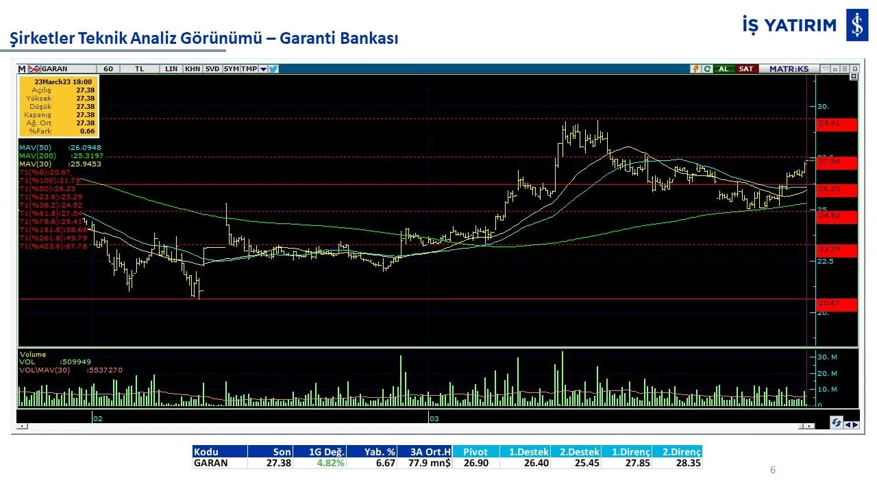 10 hisse 10 analiz: GARAN, THYAO, ISCTR, AKBNK, YKBNK, VAKBN, HALKB, EKGYO, TCELL, TKFEN