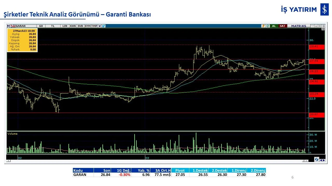 10 hisse 10 analiz: GARAN, THYAO, ISCTR, AKBNK, YKBNK, VAKBN, HALKB, EKGYO, TCELL, TKFEN