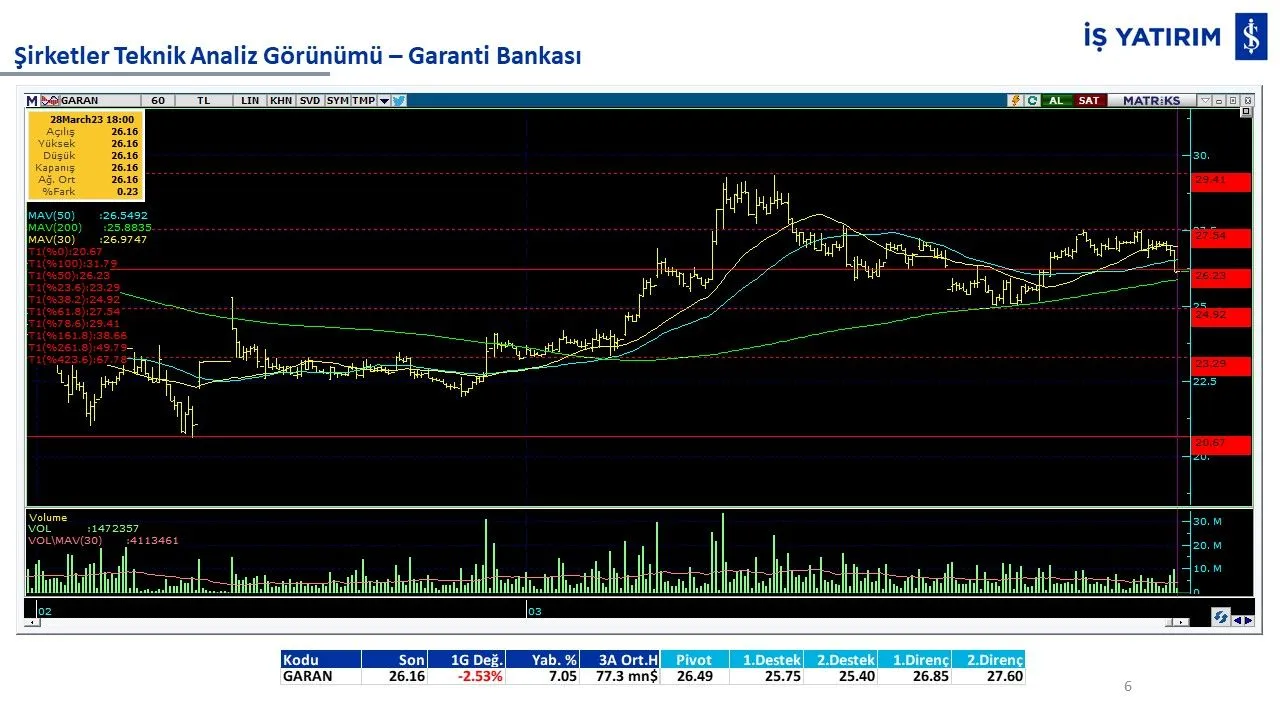 10 hisse 10 analiz: GARAN, THYAO, ISCTR, AKBNK, YKBNK, VAKBN, HALKB, EKGYO, TCELL, TKFEN