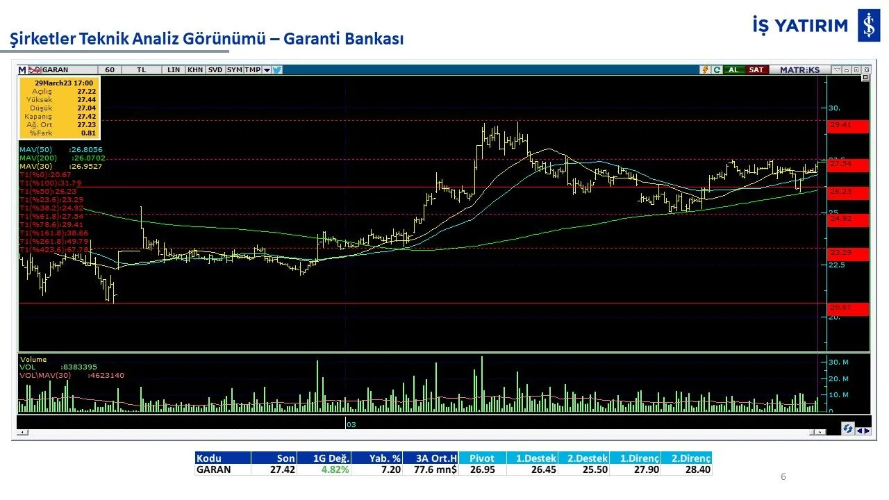 10 hisse 10 analiz: GARAN, THYAO, ISCTR, AKBNK, YKBNK, VAKBN, HALKB, EKGYO, TCELL, TKFEN