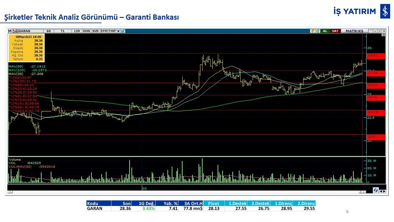 10 hisse 10 analiz: GARAN, THYAO, ISCTR, AKBNK, YKBNK, VAKBN, HALKB, EKGYO, TCELL, TKFEN