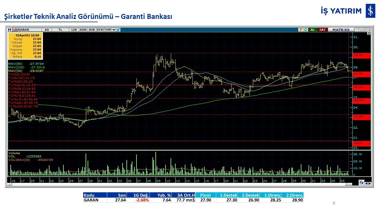 10 hisse 10 analiz: GARAN, THYAO, ISCTR, AKBNK, YKBNK, VAKBN, HALKB, EKGYO, TCELL, TKFEN