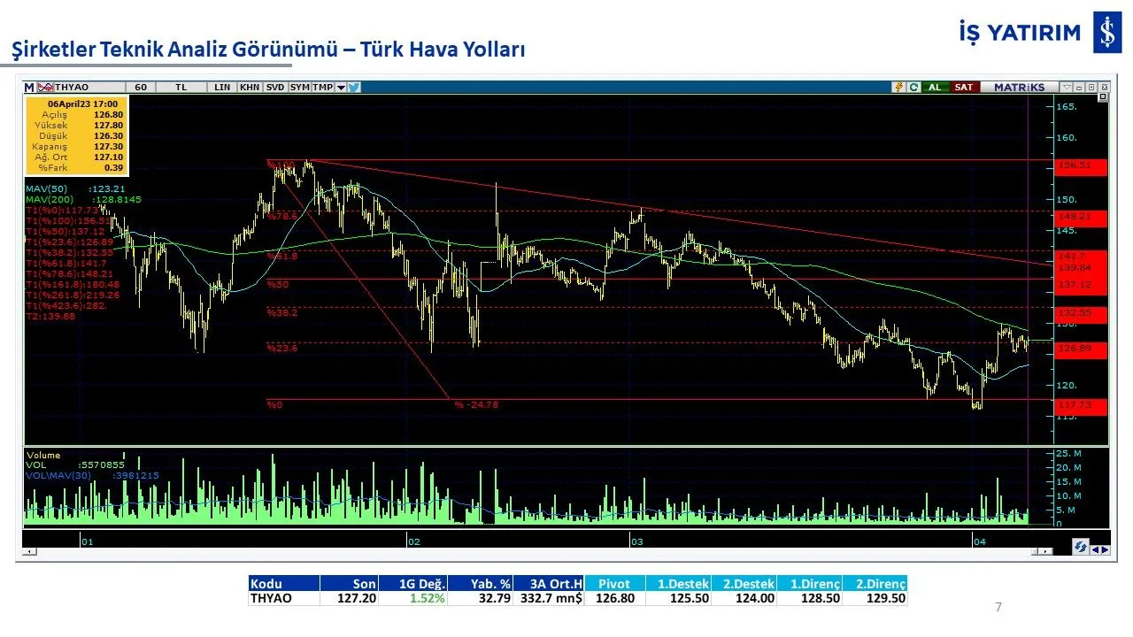 10 hisse 10 analiz: GARAN, THYAO, ISCTR, AKBNK, YKBNK, VAKBN, HALKB, EKGYO, TCELL, TKFEN