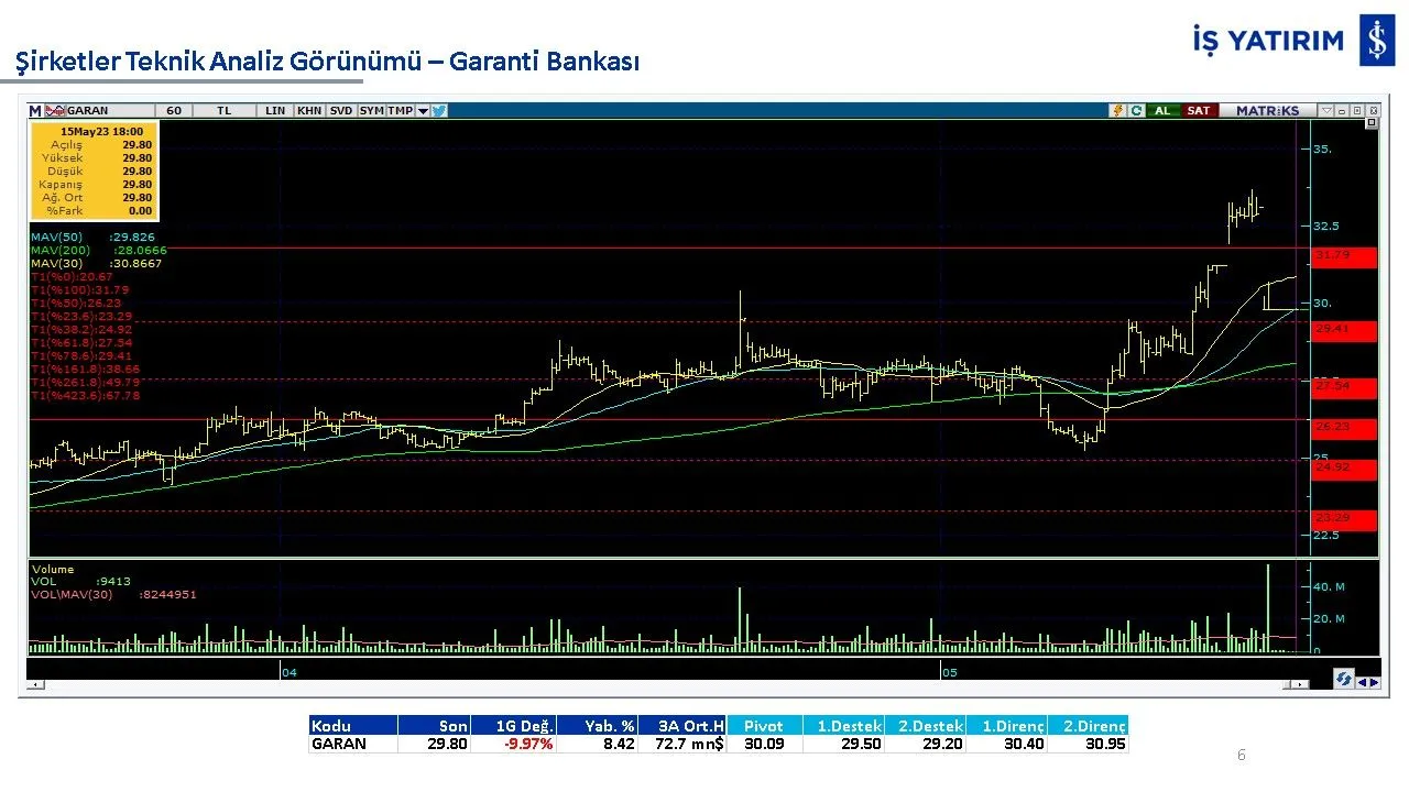 10 hisse 10 analiz: GARAN, THYAO, ISCTR, AKBNK, YKBNK, VAKBN, HALKB, EKGYO, TCELL, TKFEN