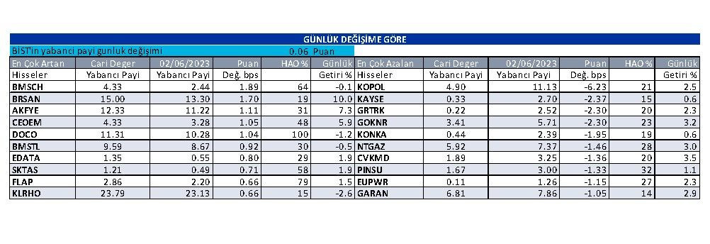 Yabancı oranı sürekli artan hisseler - Sayfa 4