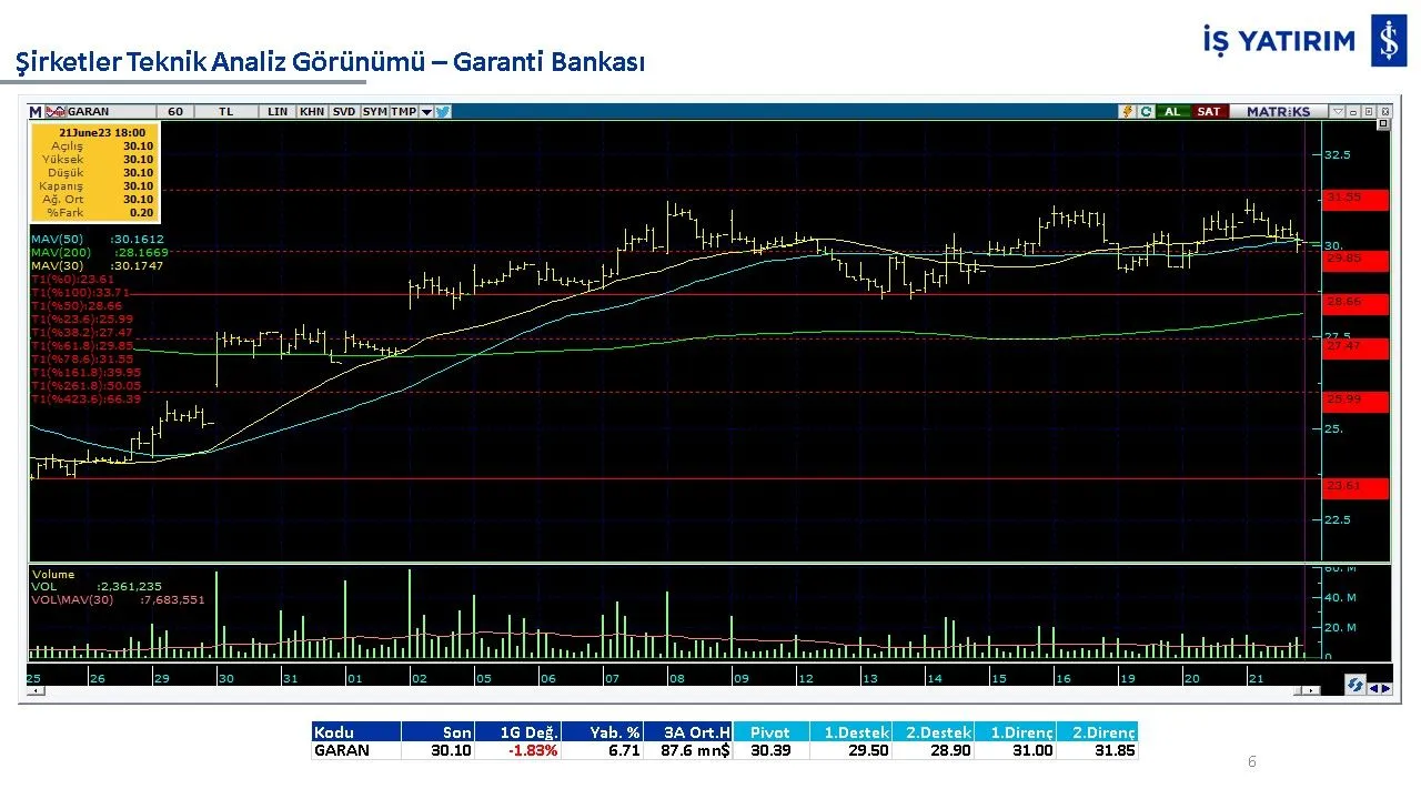 10 hisse 10 analiz: GARAN, THYAO, ISCTR, AKBNK, YKBNK, VAKBN, HALKB, EKGYO, TCELL, TKFEN