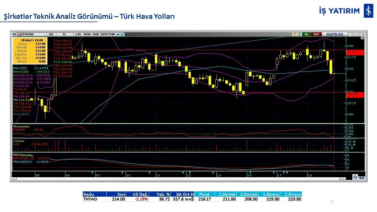 10 hisse 10 analiz: GARAN, THYAO, ISCTR, AKBNK, YKBNK, VAKBN, HALKB, EKGYO, TCELL, TKFEN