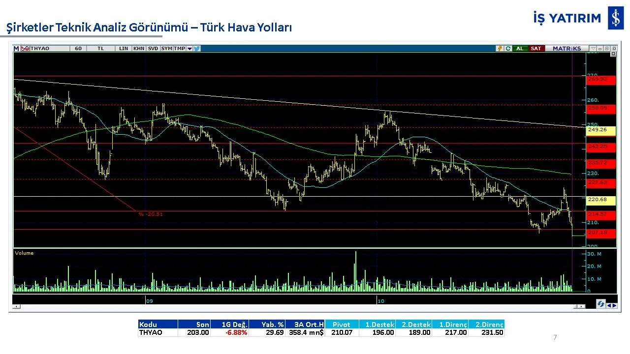 10 hisse 10 analiz: GARAN, THYAO, ISCTR, AKBNK, YKBNK, VAKBN, HALKB, EKGYO, TCELL, SISE