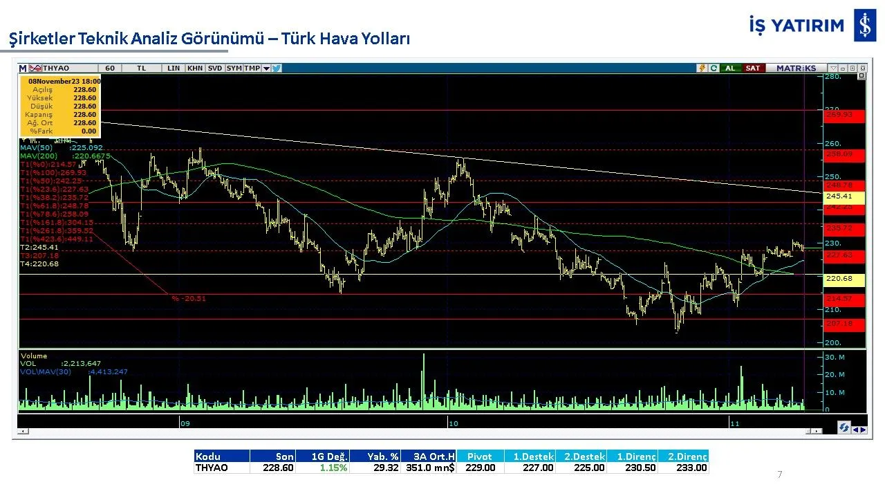10 hisse 10 analiz: GARAN, THYAO, ISCTR, AKBNK, YKBNK, VAKBN, HALKB, EKGYO, TCELL, SISE