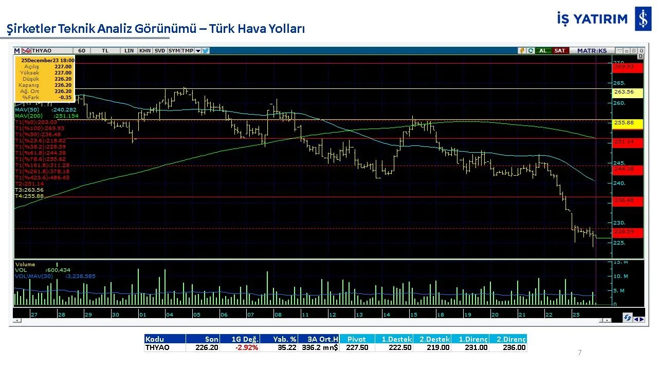 10 hisse 10 analiz: GARAN, THYAO, ISCTR, AKBNK, YKBNK, VAKBN, HALKB, EKGYO, TCELL, SISE