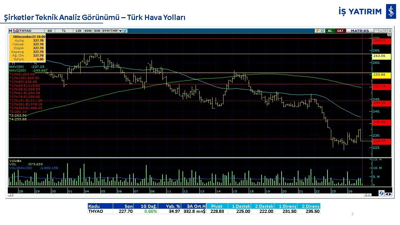 10 hisse 10 analiz: GARAN, THYAO, ISCTR, AKBNK, YKBNK, VAKBN, HALKB, EKGYO, TCELL, SISE