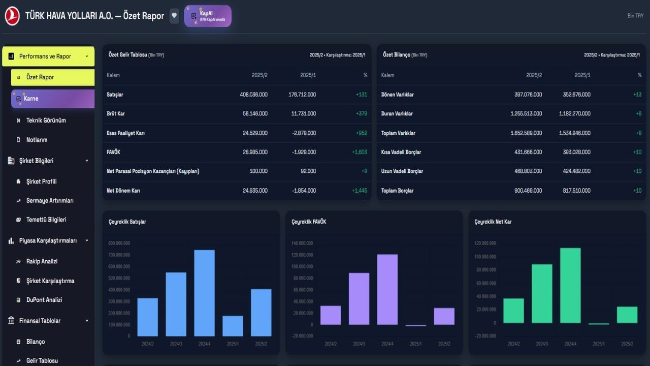 Finkap ile Yatırımda Yeni Dönem: Yapay Zekâ Destekli Temel Analiz